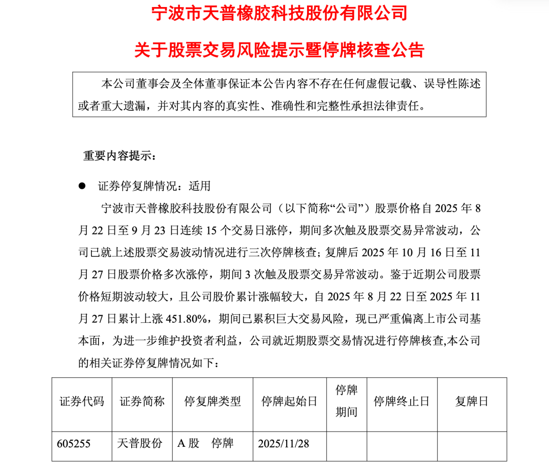 10倍牛股停牌核查！公司：股价严重偏离基本面