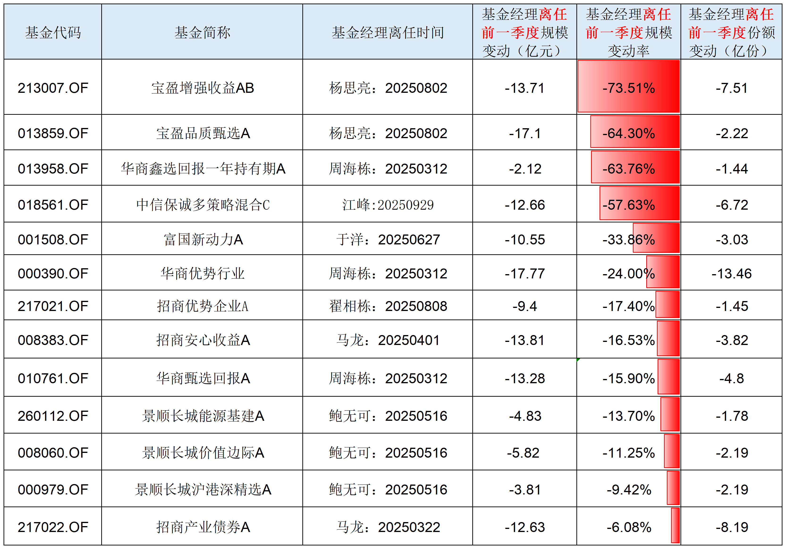 基金生态隐秘的角落：“机构先跑”伤害了谁？