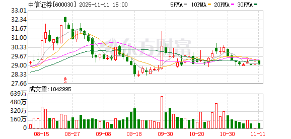 两次调整业务种类？中信证券回应：收购广州证券的后续