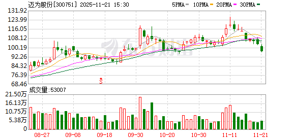 预计损失8546万元！迈为股份将获*ST金刚股票抵债，仍有巨额应收账款悬顶