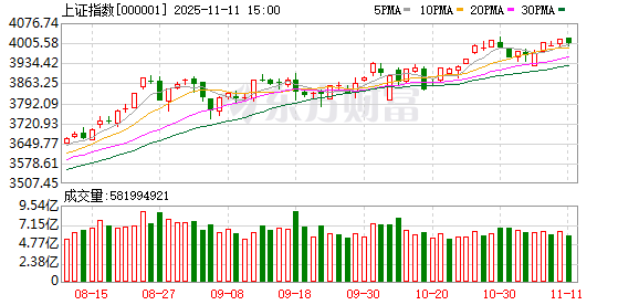 浙商策略：“系统性慢牛”二阶段 更慢、更系统