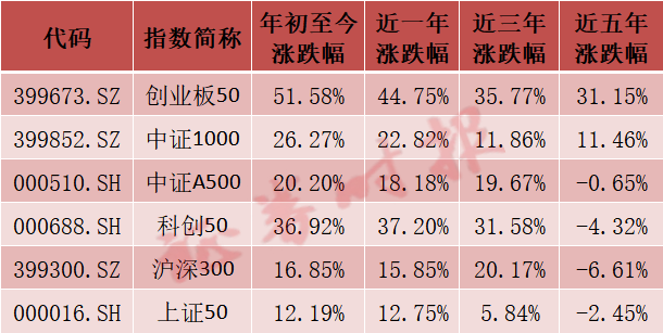 首次！创业板50ETF泰国上市 中国核心科技资产“出海”东南亚