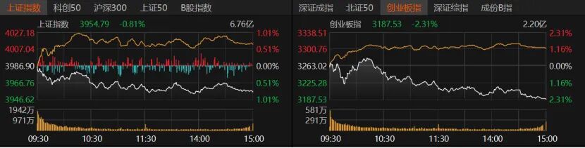 A股市场风格生变 未来行情怎么走？