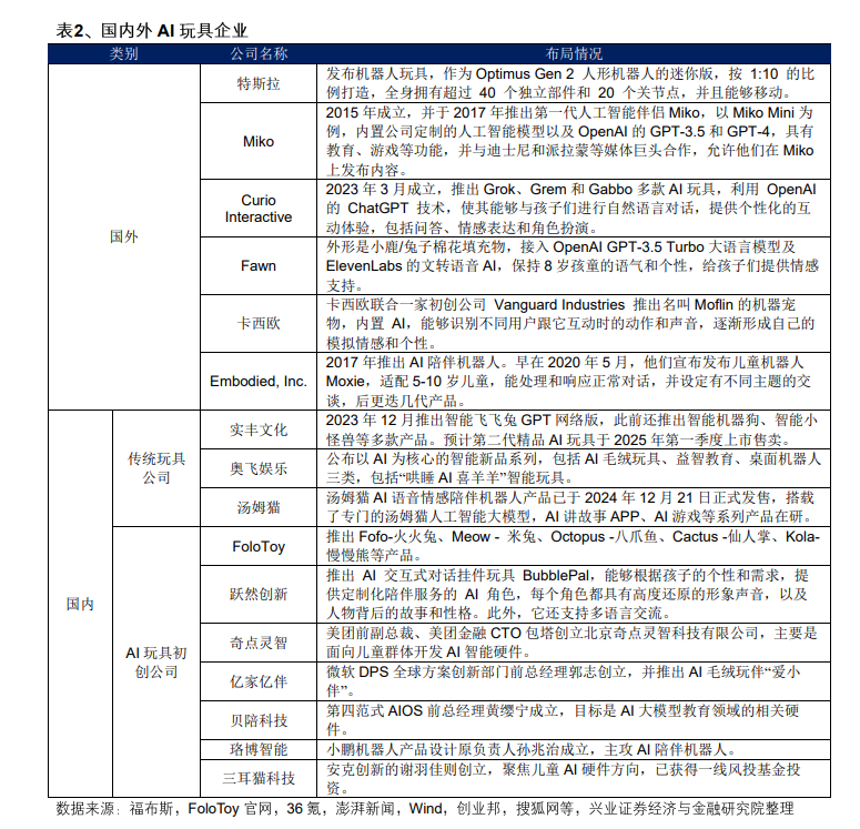 华为首款AI情绪陪伴产品全部售罄 机构看好AI玩具市场潜力 两大细分领域有望受益