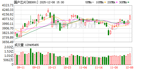 【风口研报】全球巨头加速竞争AI芯片领域 国产芯片或迎来广阔市场空间