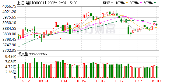 人形机器人久违领涨！这条“暗线”将影响明日A股